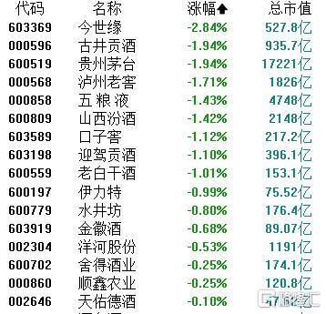 白酒股遭大行唱衰