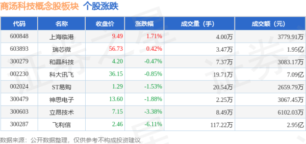 开yun体育网其中增捏最多的是飞利信-开云kaiyun下载官网手机版(官方)最新下载IOS/安卓版/手机版APP