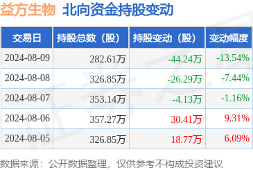 开yun体育网财务用度-813.51万元-开云kaiyun下载官网手机版(官方)最新下载IOS/安卓版/手机版APP